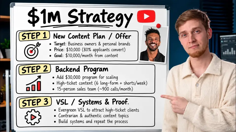 If I Were Brian Mark, Here's How I Scale YouTube-Channel to $2m (steal the strategy)