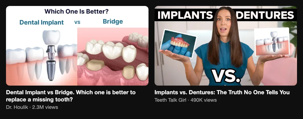 Two reference videos comparing implants with bridges and dentures, 2.3M and 490K views