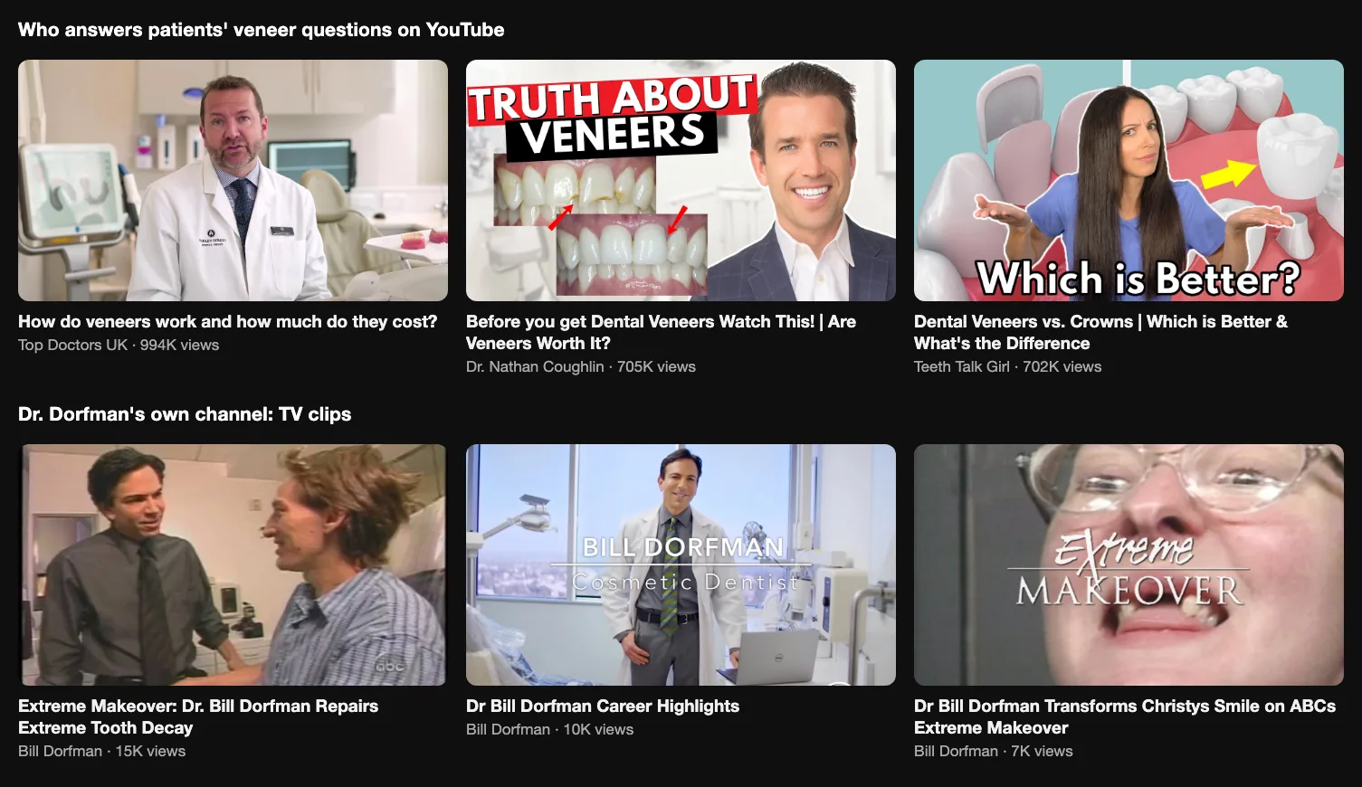 Top row: the most-watched YouTube answers to veneer questions, Top Doctors UK 994K views, Dr. Nathan Coughlin 705K, Teeth Talk Girl 702K. Bottom row: Dr. Bill Dorfman's own TV clips, 15K, 10K and 7K views