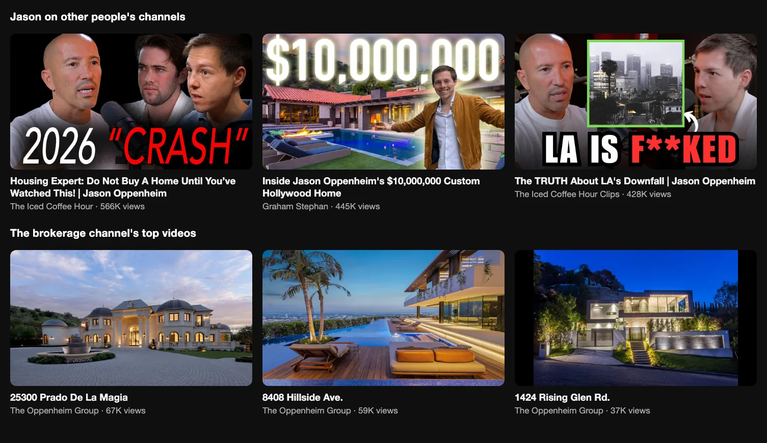Top row: videos with Jason Oppenheim on other channels, The Iced Coffee Hour 566K views, Graham Stephan home tour 445K, LA's Downfall 428K. Bottom row: The Oppenheim Group channel's top listing videos, 67K, 59K and 37K