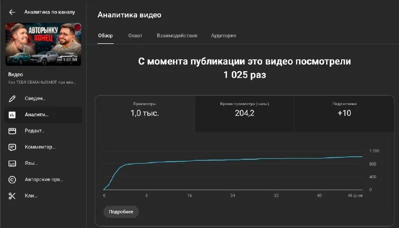 YouTube Studio analytics of Aik's podcast episode: about 1,000 views
