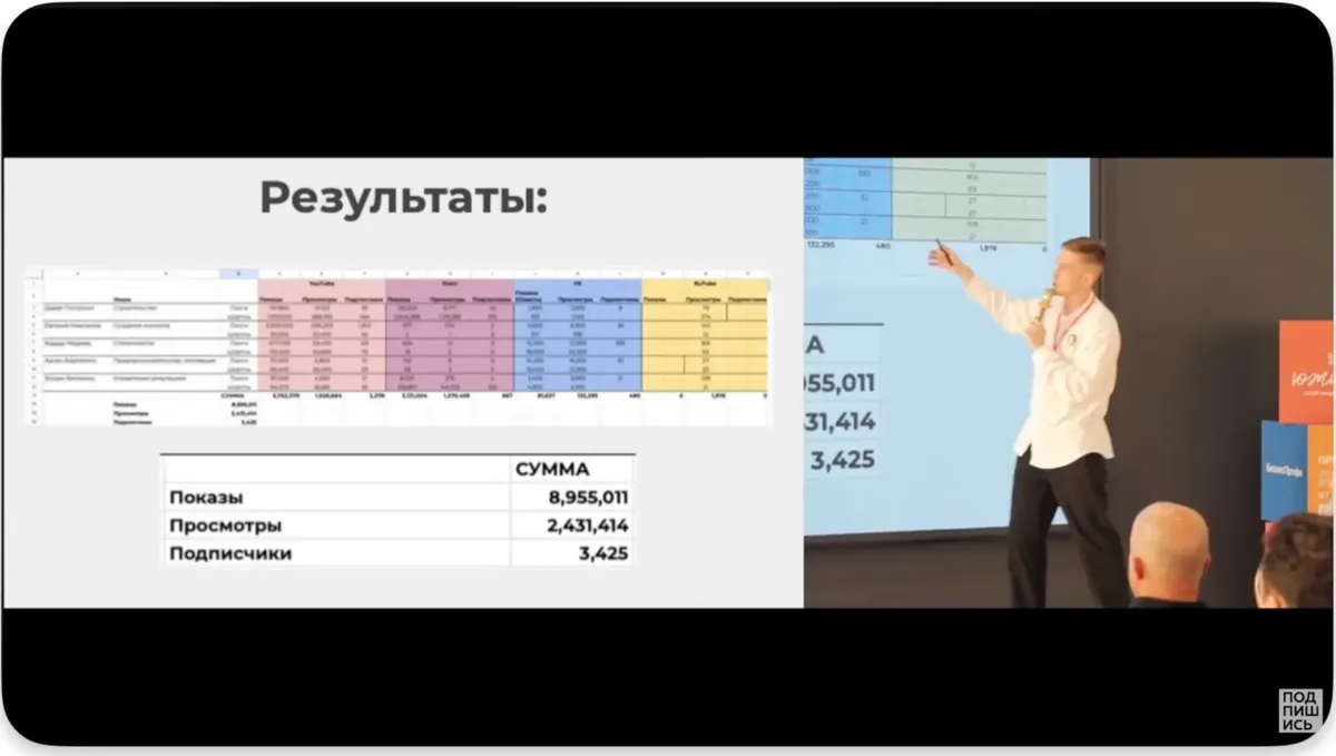 A talk at an event: a results table on the slide next to the speaker pointing at the screen